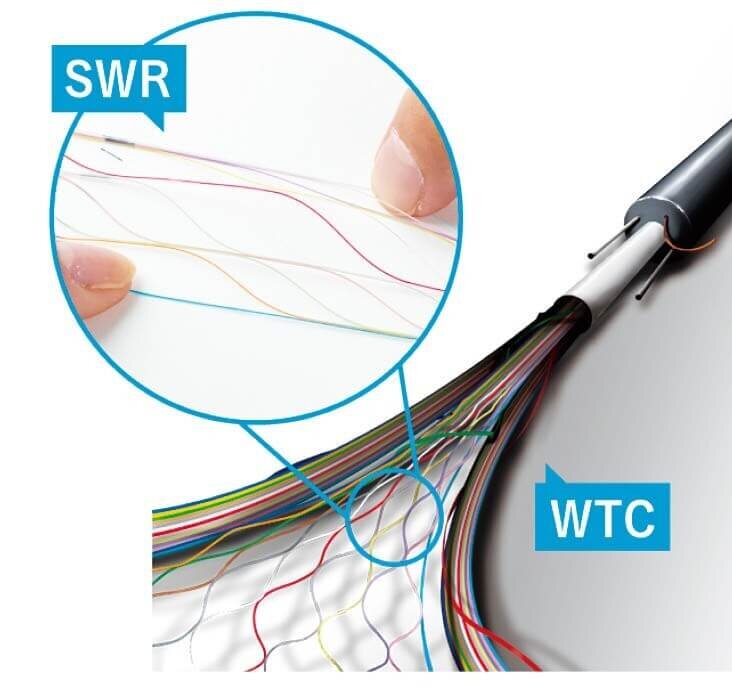 The world's largest Fiber Optic Cable