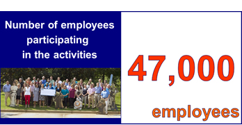 Number of employees participating in the activities