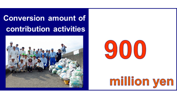 Conversion amount of contribution activities