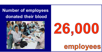 Number of employees donated their blood