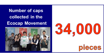 Number of caps collected in the Ecocap Movement