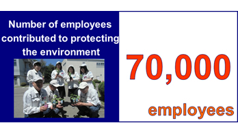 Number of employees contributed to protecting the environment