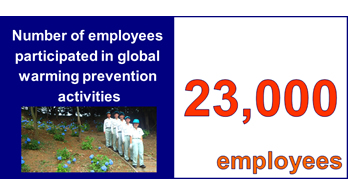 Number of employees participated in global warming prevention activities