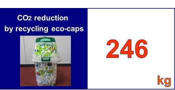 CO2 reduction by recycling eco-caps