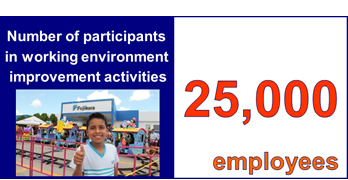 Number of participants in working environment improvement activities