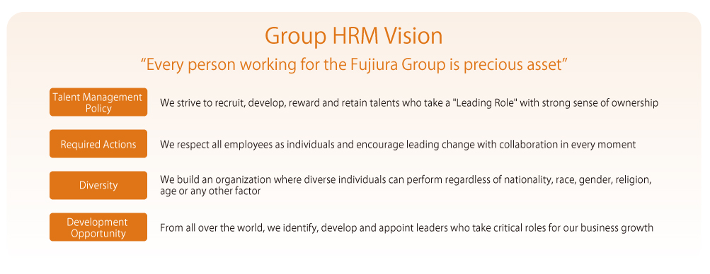 HRM Visions