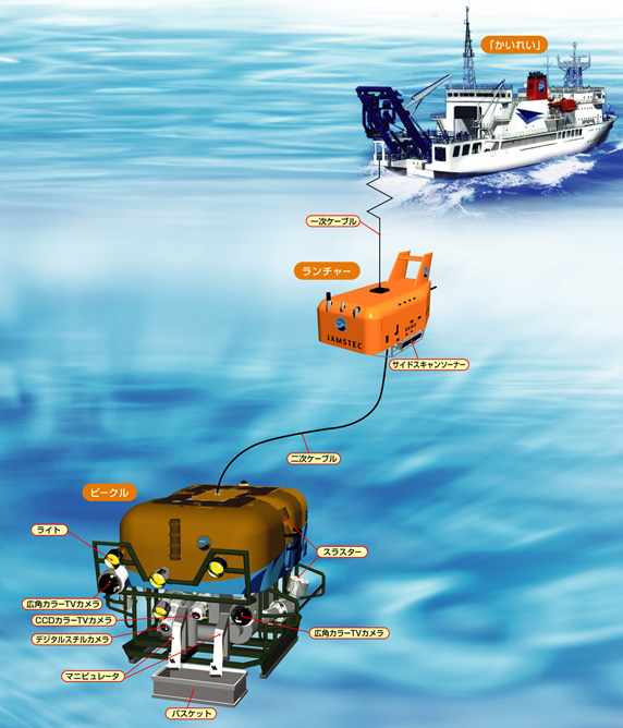 Kaiko 7000 Provided by: Japan Agency for Marine-Earth Science and Technology
