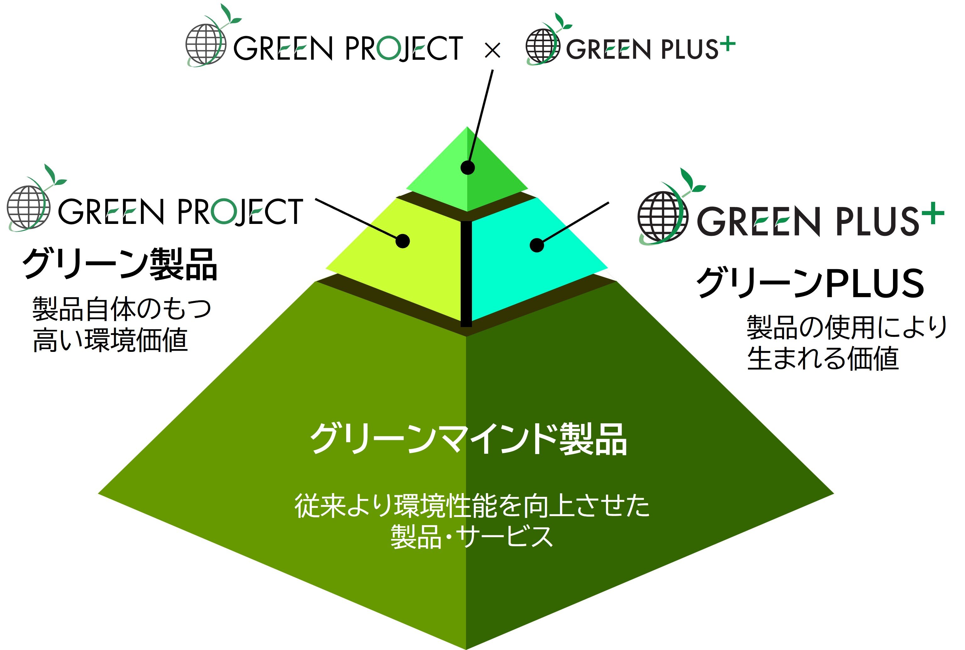 グリーン関連製品