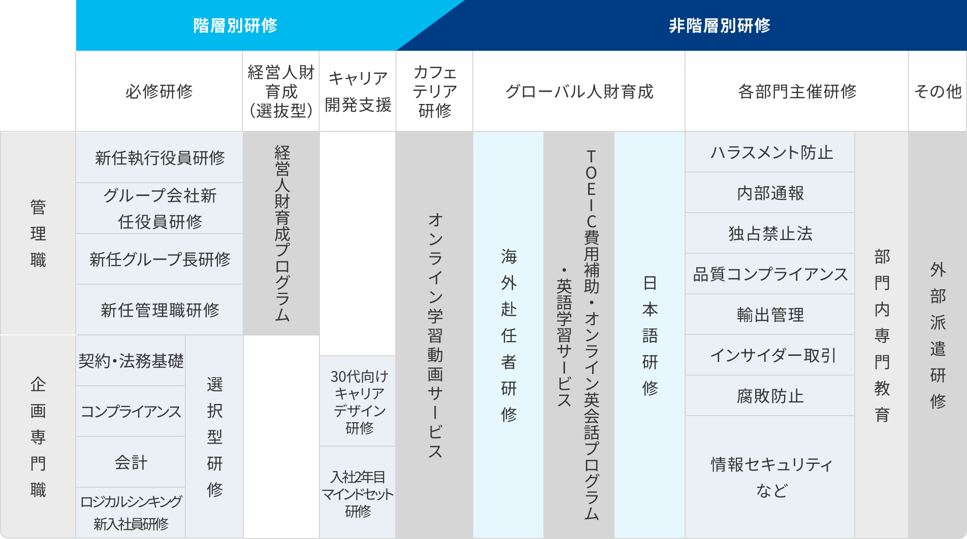 人財育成研修詳細