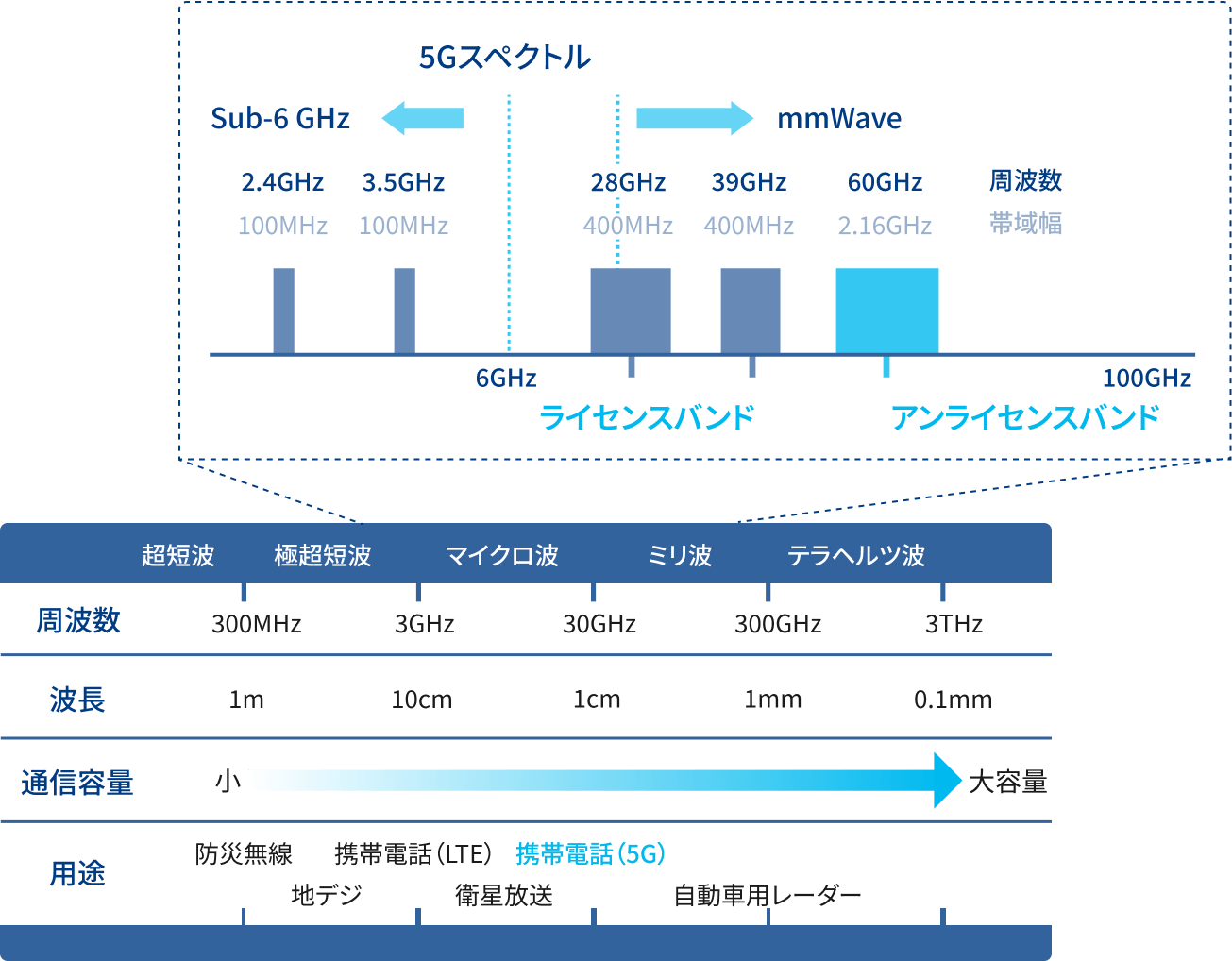 Millimeter wave applications | Research and development | Fujikura Ltd.