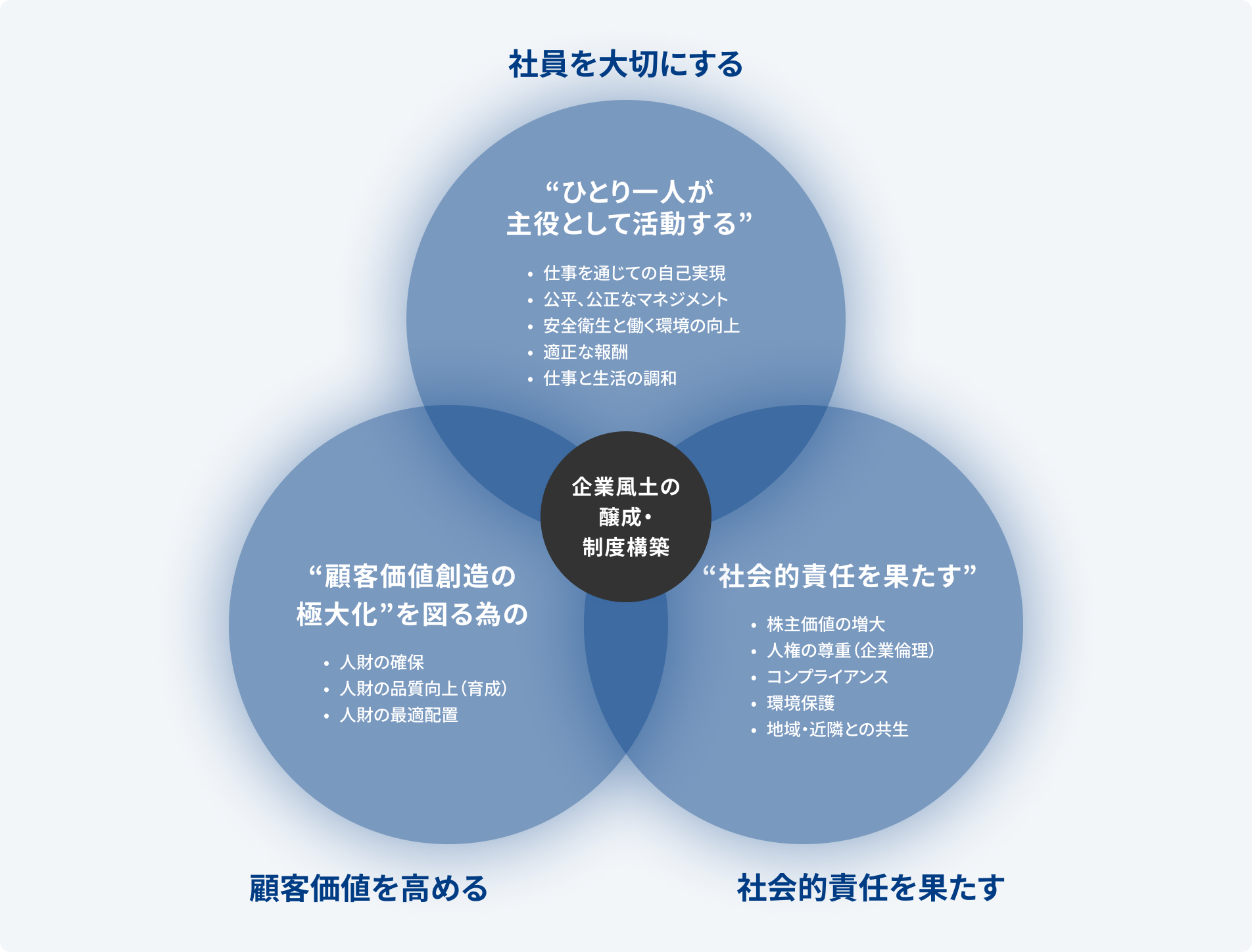 Human Rights | Sustainability | Fujikura Ltd.