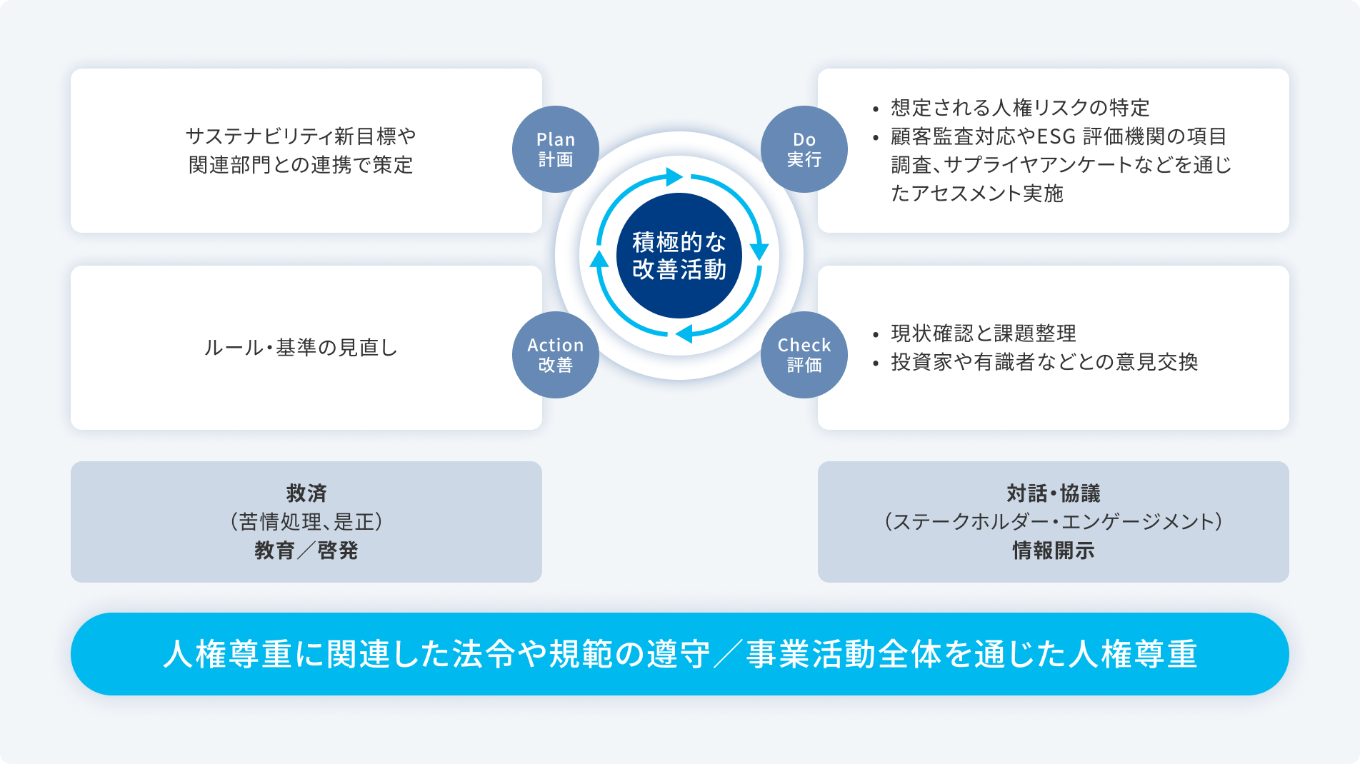 Human Rights | Sustainability | Fujikura Ltd.