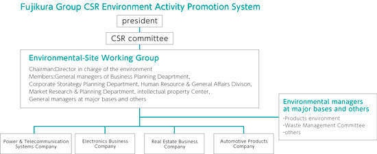 system to Promoto Environment Activity