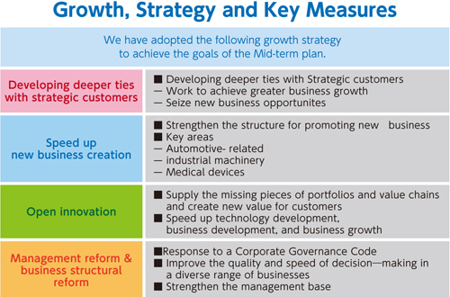 Growth, Strategy and Key Measures
