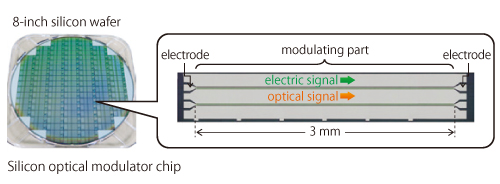 Low drive voltage silicon optical modulator