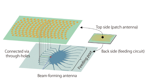 -Array Antenna for Millimeter Wave