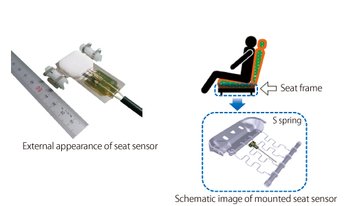 Automotive seating sensor