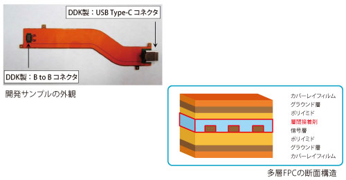 USB 3.1 compatible high-speed transmission multilayer FPC