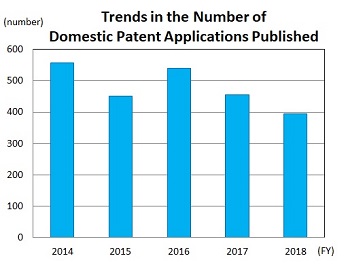 Patents Pending in Japan