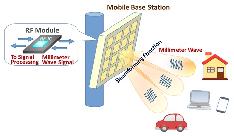 Millimeter wave wireless device & high-frequency wave module