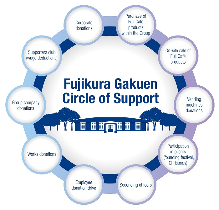 Fujikura Gakuen Circle of Support