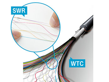超細径超高密度型光ファイバケーブルSpider Web Ribbon®(SWR®)/Wrapping Tube Cable® (WTC®)
