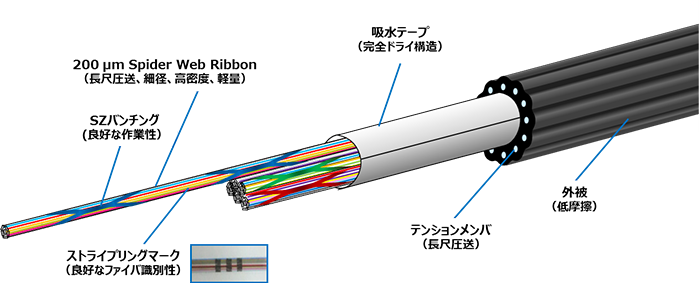 AB-WTCの構造