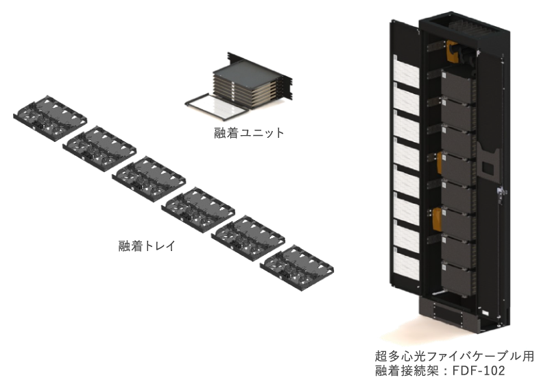 株式会社フジクラ 超多心光ケーブル用融着接続架を販売開始