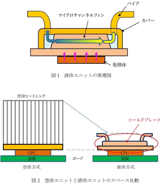 スーパーコンピュータ「富岳」に採用されたコールドプレート