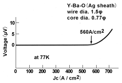 Agシース線材（1.5mm）のJc特性
